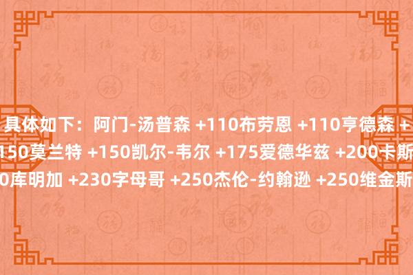 具体如下：阿门-汤普森 +110布劳恩 +110亨德森 +130奥萨尔-汤普森 +150莫兰特 +150凯尔-韦尔 +175爱德华兹 +200卡斯尔 +200科林斯 +230库明加 +230字母哥 +250杰伦-约翰逊 +250维金斯 +500布兰登-米勒 +500杰伦-格林 +500锡安 +500夏普 +550GG-杰克逊 +600阿隆-戈登 +700小德里克-琼斯 +800杰伦-布朗+800多
